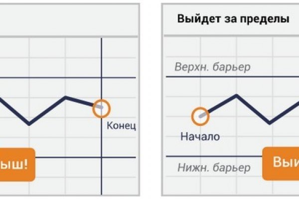 Кракен актуальная ссылка kraken torion net