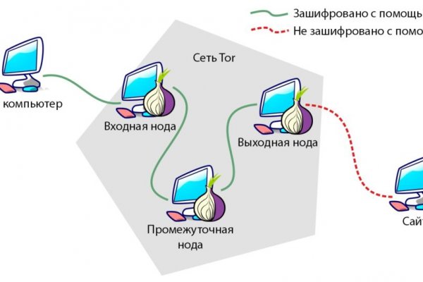 Кракен ссылка kra