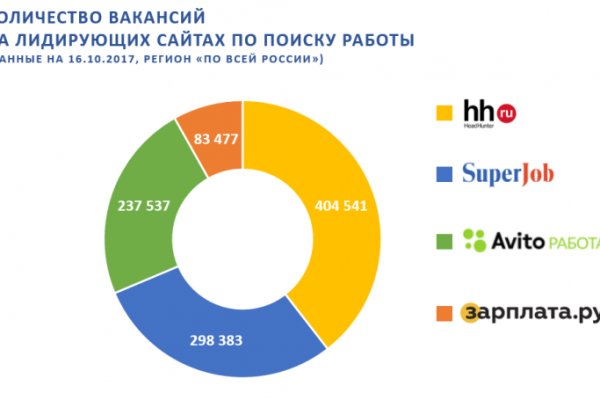 Дарк маркетплейс кракен