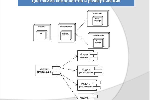 Kraken 2025 ссылка
