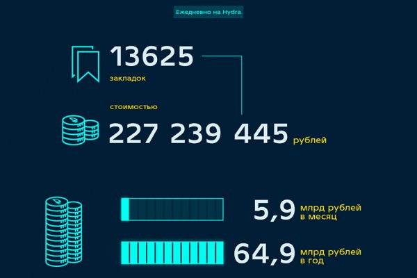 Кракен марке даркнет