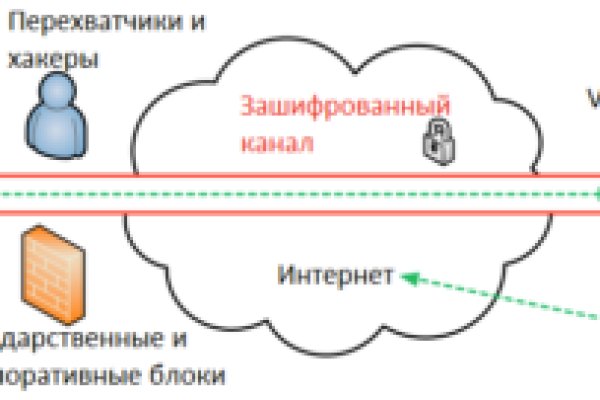 Кракен кз