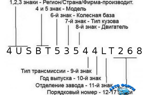 Гидра зайти кракен